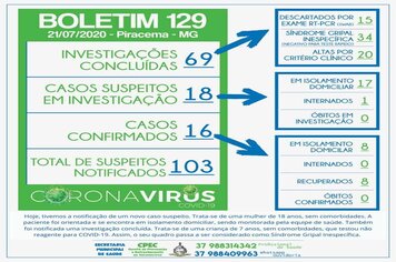 Foto - BOLETINS INFORMATIVOS COVID-19